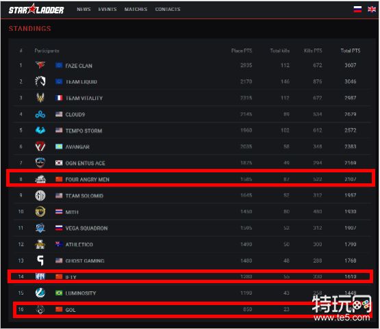 绝地求生fpp相机视野什么意思 吃鸡fpp攻略