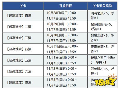 Fgo尼禄祭超高难度本通关攻略18高难本配置 181命运冠位指定专区