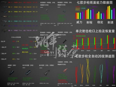 绝地求生配件排行 绝地求生配件数据