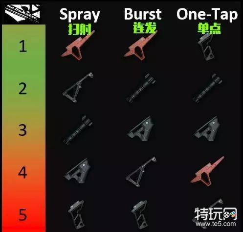 绝地求生武器配件详解绝地求生武器配件大全