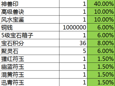 《灵山奇缘》道具概率公布及明细列表