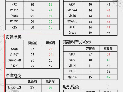 绝地求生新版本怎么退出组队 绝地求生新版本怎么玩