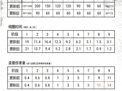 绝地求生毒圈图片 绝地求生毒圈怎么看