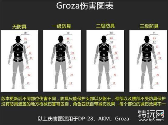 绝地求生Groza枪口 绝地求生狗杂用什么配件