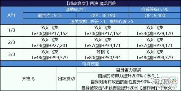 《FGO》尼禄祭三期高难本复刻四演魔龙再临