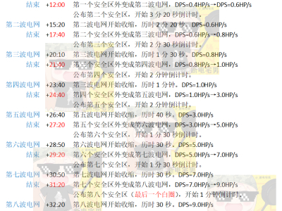 绝地求生正式版毒圈机制解析 掌握时机吃鸡必看