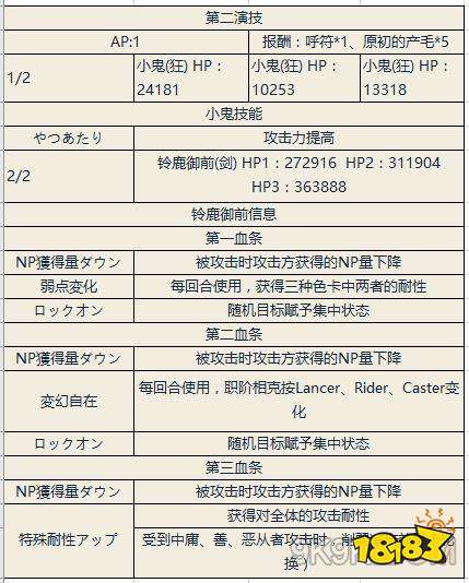 Fgo大狱丸诅咒行打法攻略 181专区