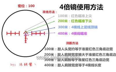 绝地求生四倍镜使用技巧 不同距离使用方法详解