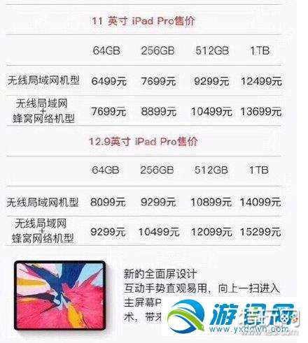 2018苹果10月发布会有哪些新品机型?新品及性