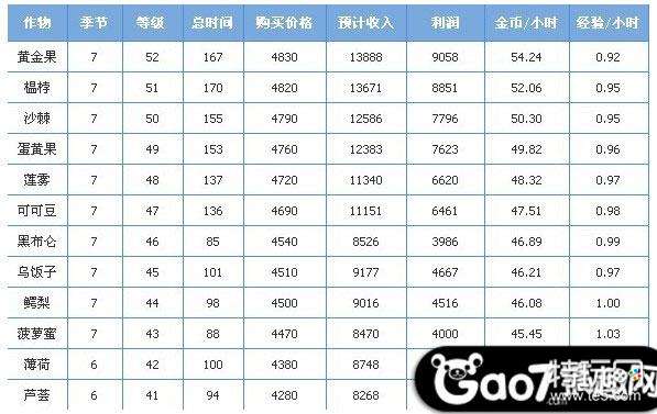 QQ农场赚钱攻略