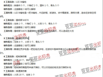 明日之后物品制作所需材料与食谱大全