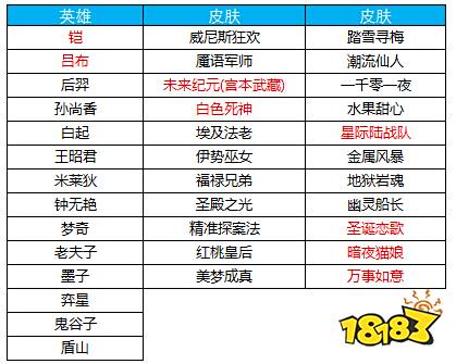 王者荣耀双十一活动