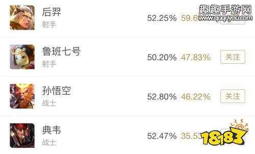 王者荣耀新赛季什么英雄强势 s14上分英雄推荐