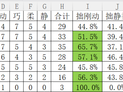 河洛群侠传各外功感悟需求的数据统计列表一览