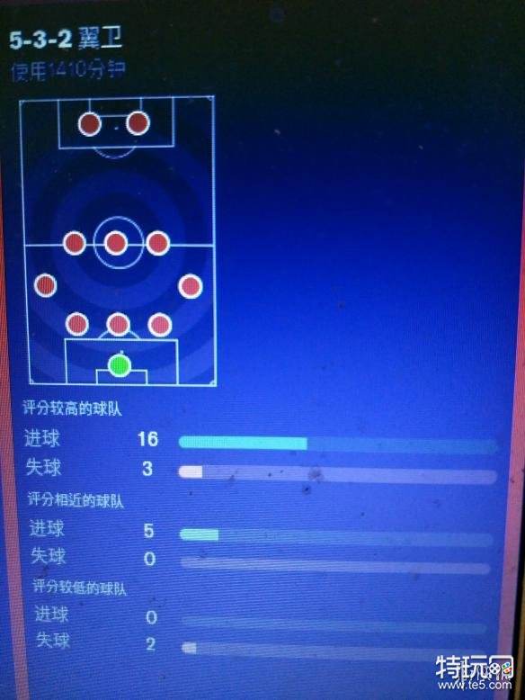 《足球经理2019》战术532翼卫分析 532战术好