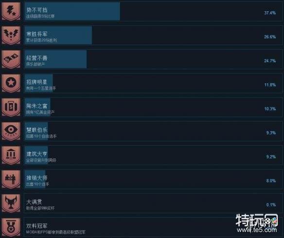 电竞俱乐部全成就达成条件一览
