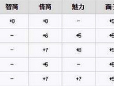 中国式家长安静触发攻略详情