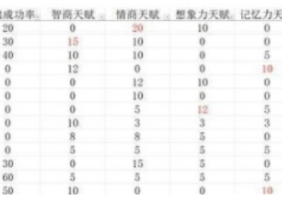 中国式家长配偶怎么选