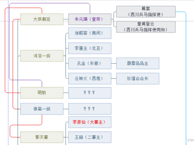 河洛群侠传全人物关系图解 全角色人际关系梳理图介绍