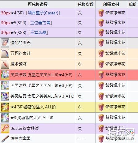 FGO万圣节四期商店材料有哪些_四期商店材料兑换表详情介绍