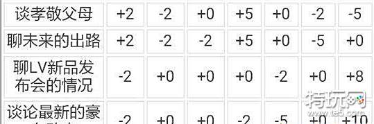 中国式家长撩妹攻略介绍_撩妹指南数据表完整版