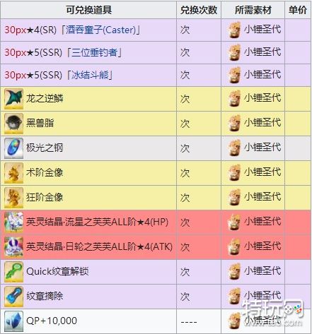 FGO万圣节四期商店材料有哪些_四期商店材料兑换表详情介绍