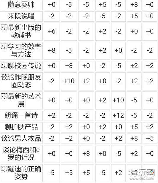 中国式家长撩妹攻略介绍_撩妹指南数据表完整版