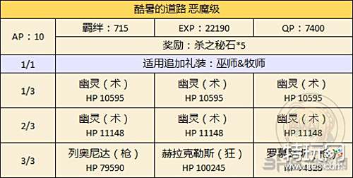 Fgo万圣节二期复刻165cm以下从者有哪些 特玩网