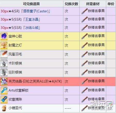 FGO万圣节四期商店材料有哪些_四期商店材料兑换表详情介绍