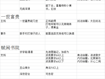 河洛群侠传青城相关道具全收集攻略介绍