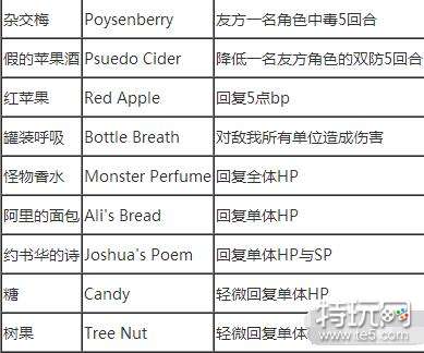 八方旅人稀有道具有哪些_稀有消耗道具效果一览