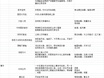 河洛群侠传拱石村全主支线及事件触发方法整理汇总