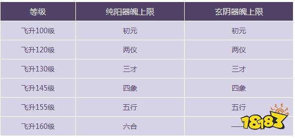 诛仙手游灵之契约装备器魄介绍 新装备器魄获取方法