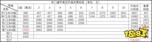 诛仙手游奇门遁甲细节 详细攻略教你玩