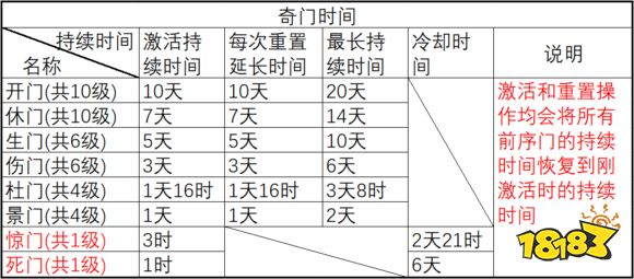诛仙手游奇门遁甲细节 详细攻略教你玩