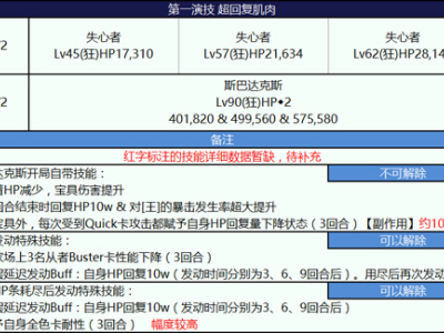 FGO尼禄祭第一演技超回复肌肉打法