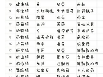 重生蛮荒行星任务大全