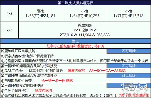 FGO尼禄祭第二演技大狱丸诅咒颂歌打法