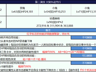 FGO尼禄祭第二演技大狱丸诅咒颂歌打法