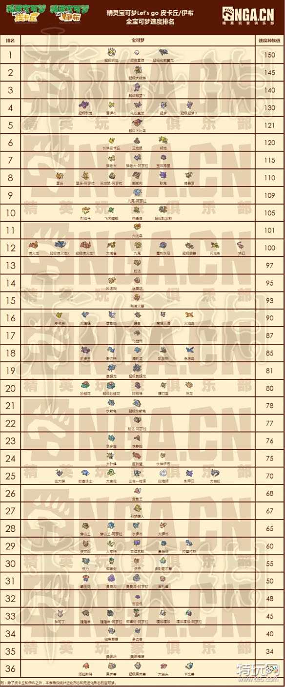 《精灵宝可梦 lets go 皮卡丘》全宝可梦速度图鉴大全