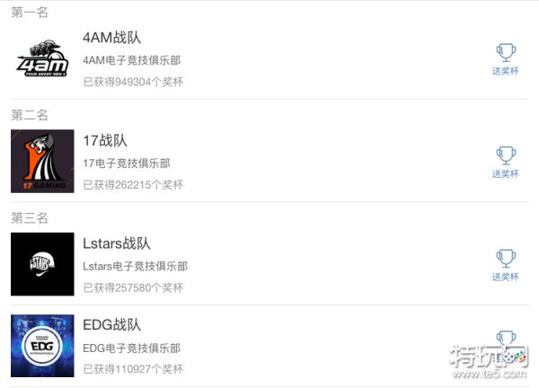 PCPI S2即将开战 4AM领跑微博战队势力榜