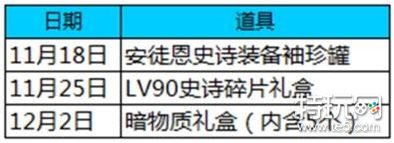 dnf助手组队打团测试活动介绍 玩法奖励一览