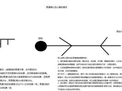 怪物猎人世界贯通弹及心眼详解 MHW贯通弹及心眼效果