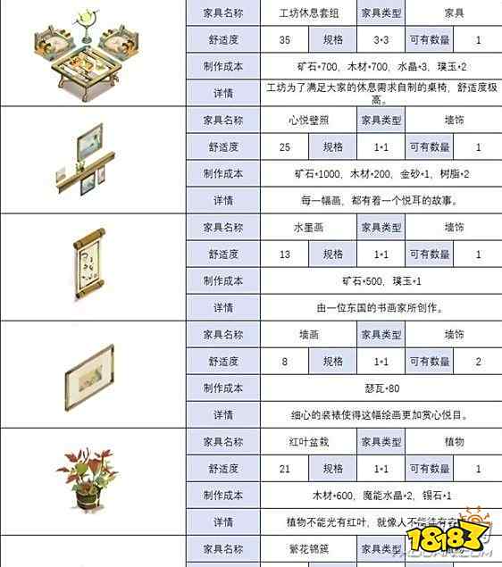 天谕手游比尔的歌曲谱代码_比尔盖茨(2)