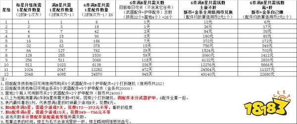 明日之后武器护甲