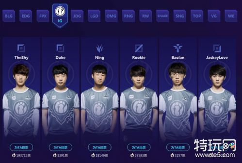 LPL年度最受欢迎选手投票开启 TheShy大幅领先