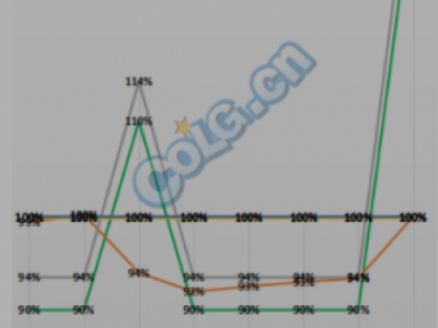 DNF95套装防具排行榜 DNF95SS套装防具升级哪套最好/最强套装分析推荐