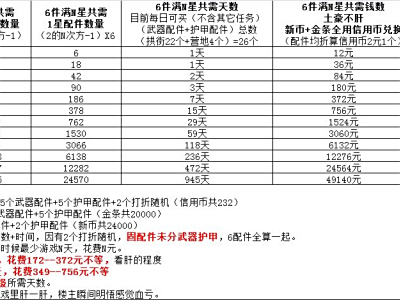 明日之后武器护甲配件有哪些 武器护甲配件对照表