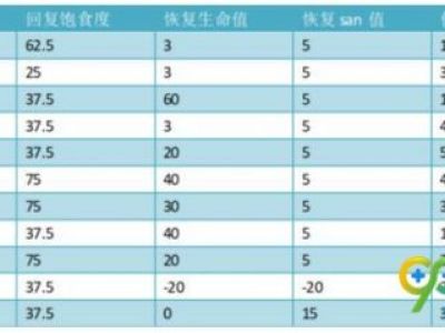 饥荒哈姆雷特商店卖什么 饥荒哈姆雷特商店物品大全