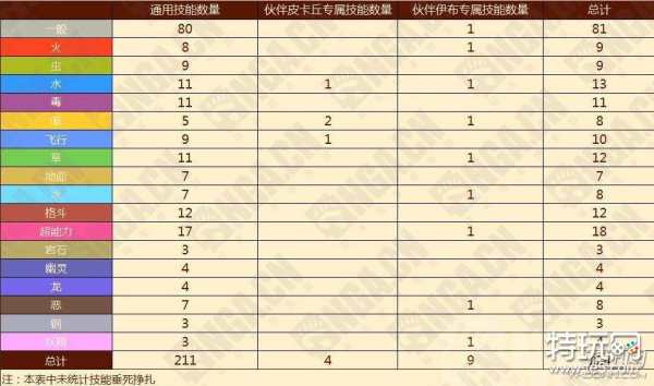 精灵宝可梦Lets Go全技能列表统计